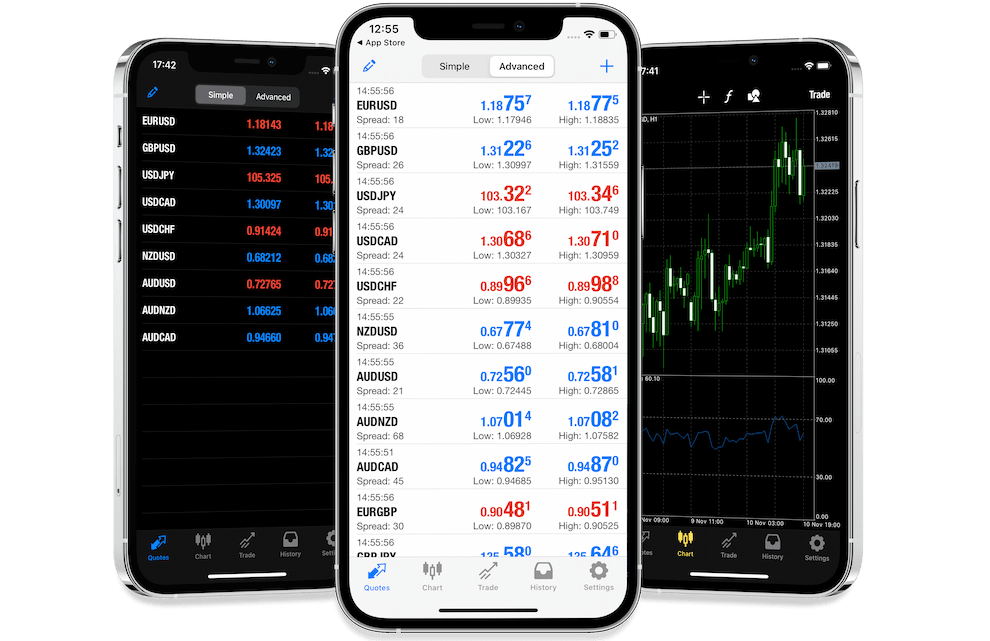 MFx Trading Platform